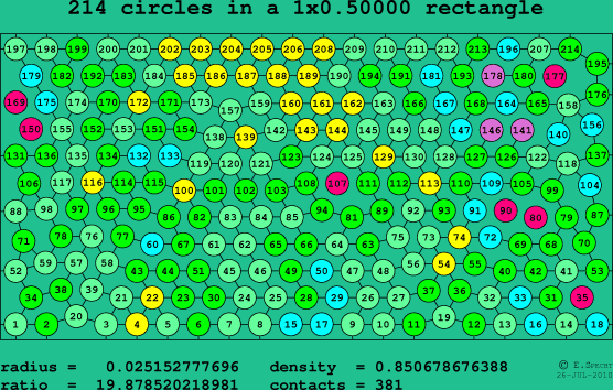 214 circles in a rectangle