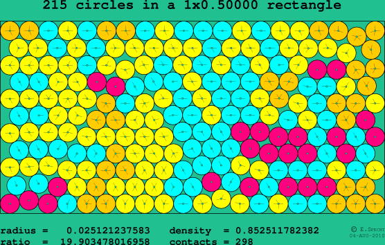 215 circles in a rectangle