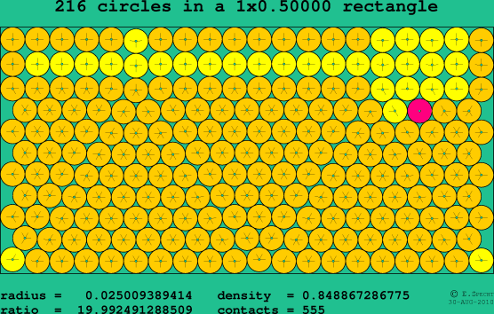 216 circles in a rectangle