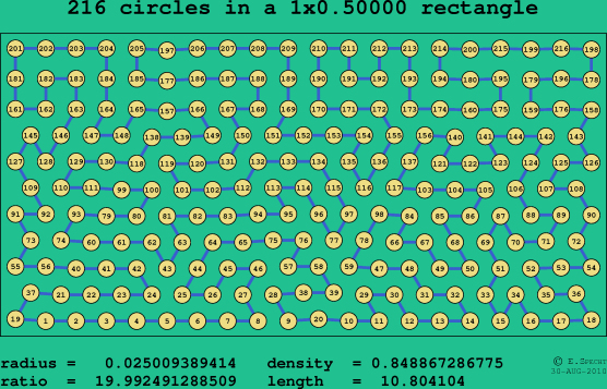 216 circles in a rectangle