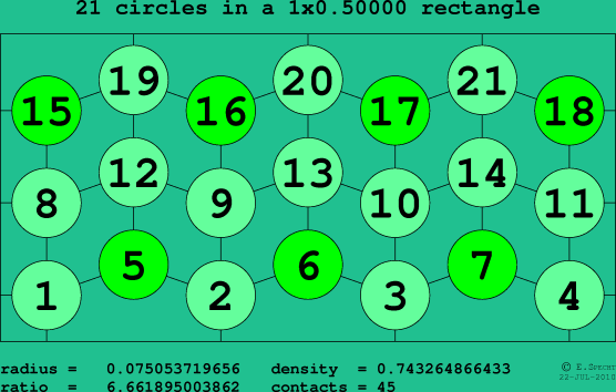21 circles in a rectangle