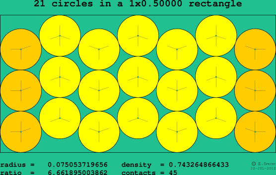 21 circles in a rectangle