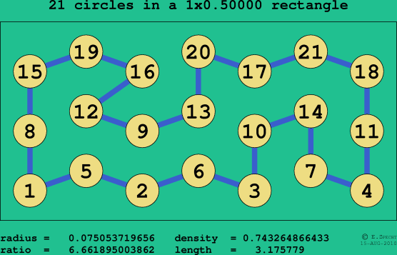 21 circles in a rectangle
