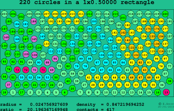 220 circles in a rectangle