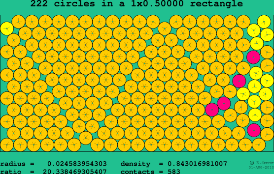 222 circles in a rectangle