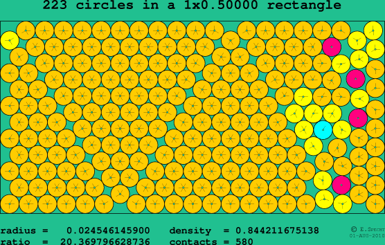 223 circles in a rectangle