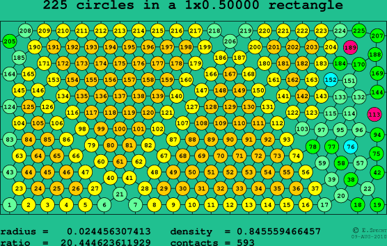 225 circles in a rectangle