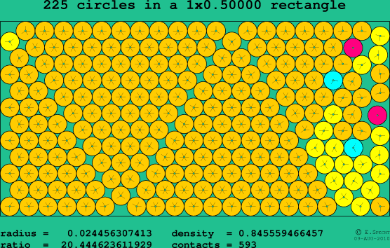 225 circles in a rectangle