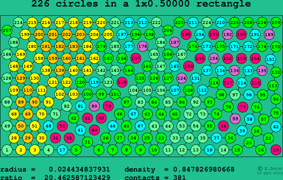 226 circles in a rectangle