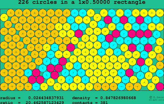 226 circles in a rectangle