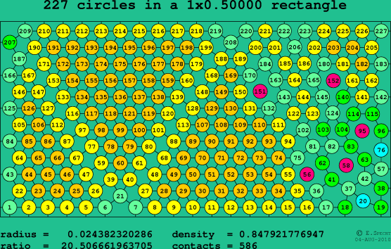 227 circles in a rectangle