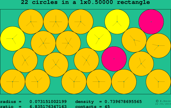 22 circles in a rectangle