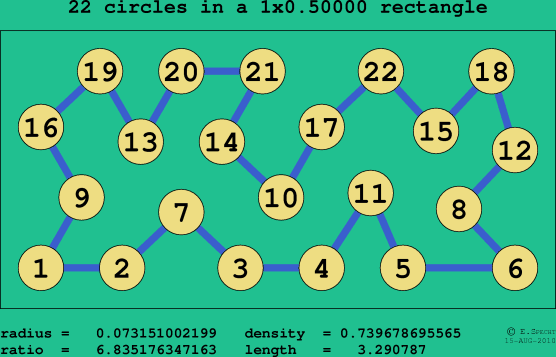 22 circles in a rectangle