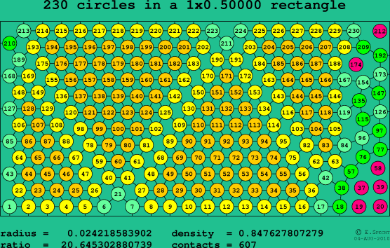 230 circles in a rectangle
