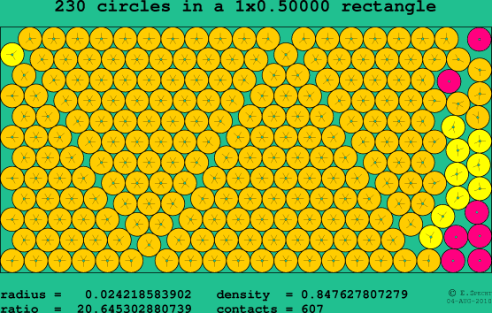230 circles in a rectangle