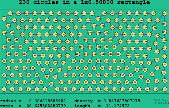 230 circles in a rectangle