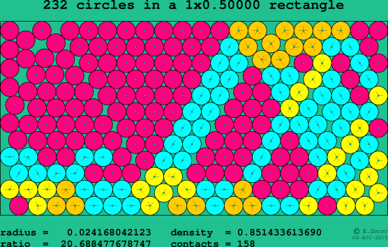 232 circles in a rectangle