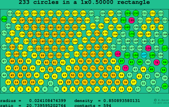 233 circles in a rectangle