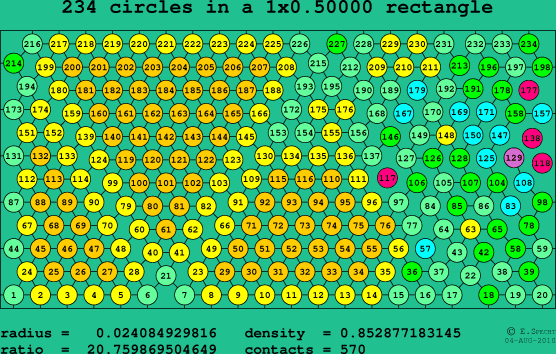 234 circles in a rectangle