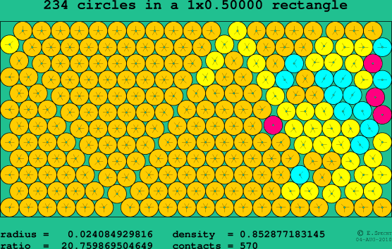 234 circles in a rectangle