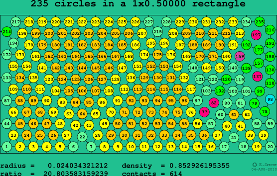 235 circles in a rectangle