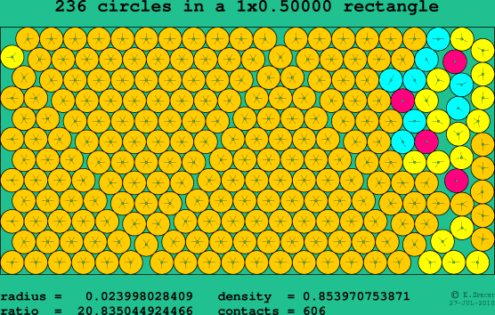 236 circles in a rectangle