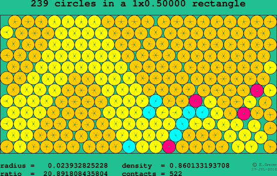 239 circles in a rectangle