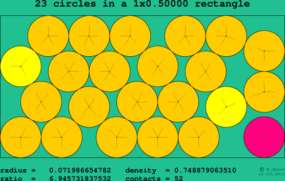 23 circles in a rectangle