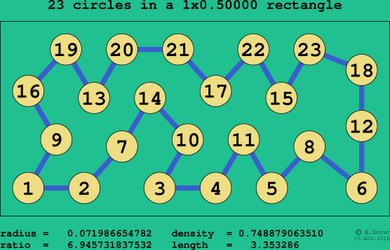 23 circles in a rectangle