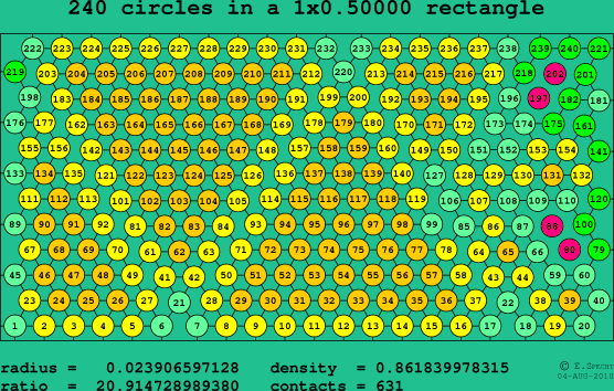 240 circles in a rectangle