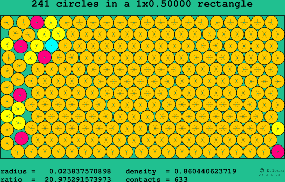 241 circles in a rectangle