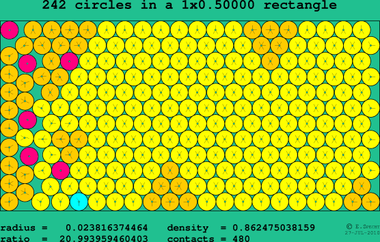 242 circles in a rectangle