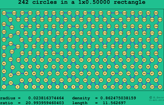 242 circles in a rectangle