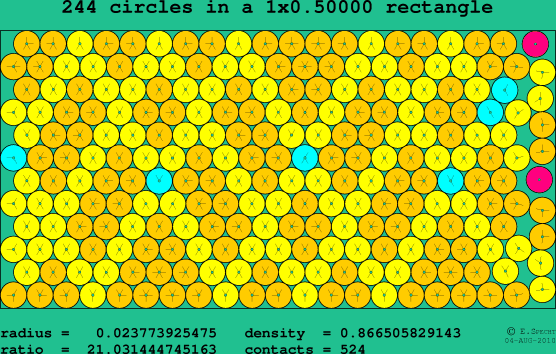 244 circles in a rectangle
