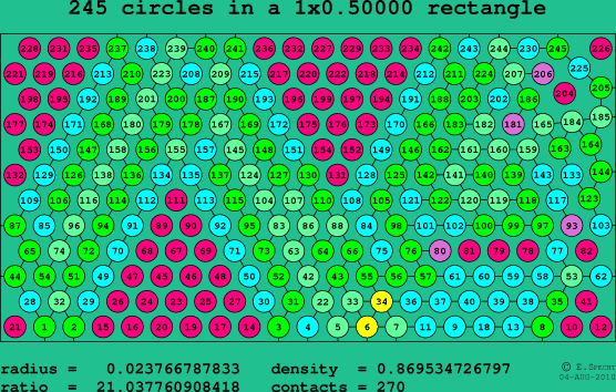 245 circles in a rectangle
