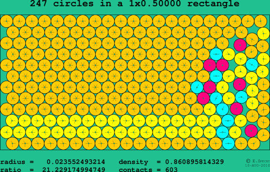 247 circles in a rectangle