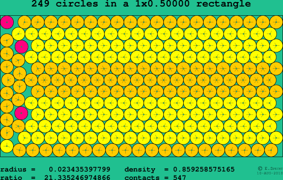 249 circles in a rectangle
