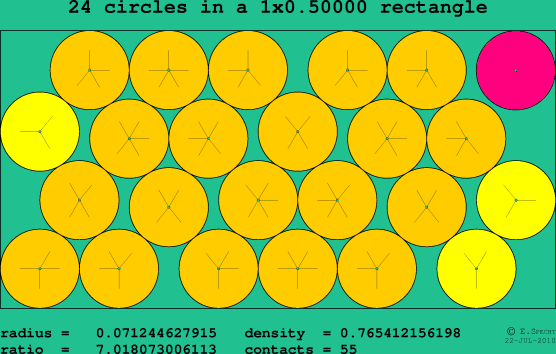 24 circles in a rectangle