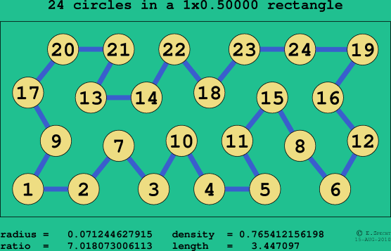 24 circles in a rectangle