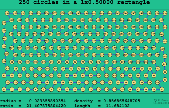 250 circles in a rectangle