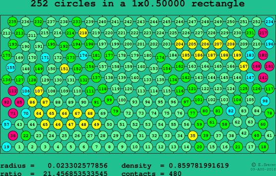 252 circles in a rectangle