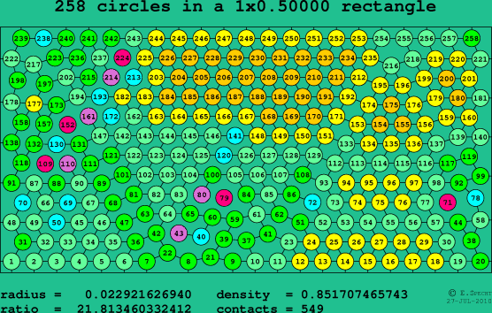 258 circles in a rectangle