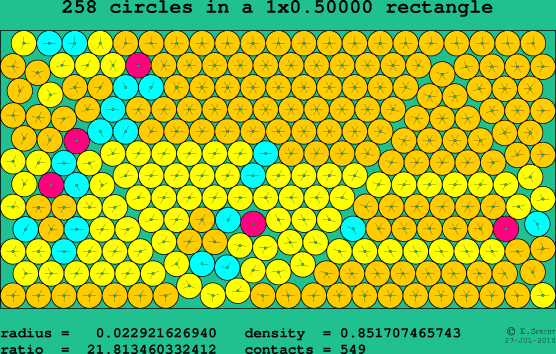 258 circles in a rectangle