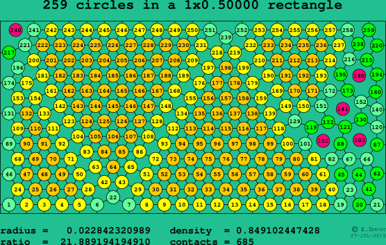 259 circles in a rectangle
