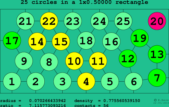 25 circles in a rectangle