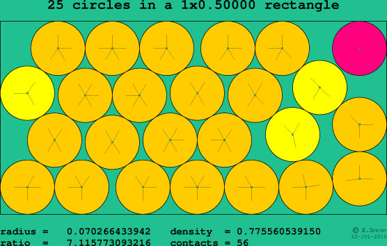 25 circles in a rectangle