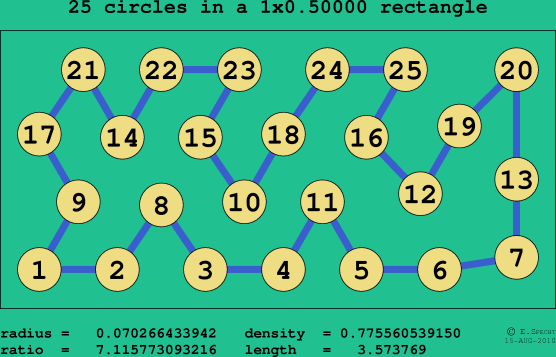 25 circles in a rectangle