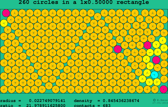 260 circles in a rectangle