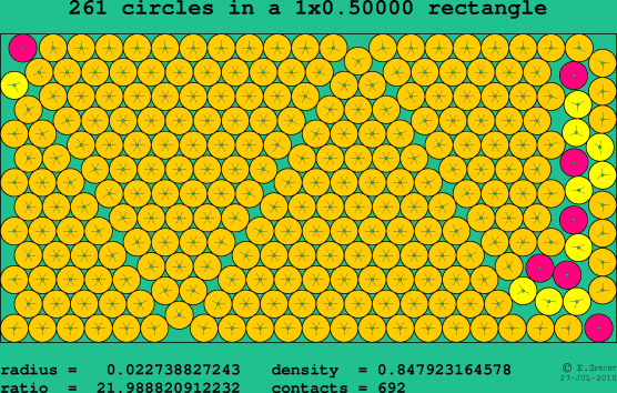 261 circles in a rectangle