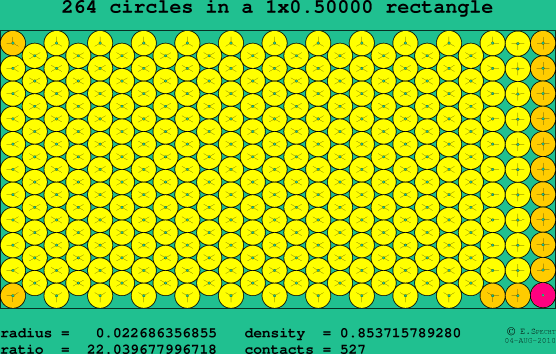 264 circles in a rectangle